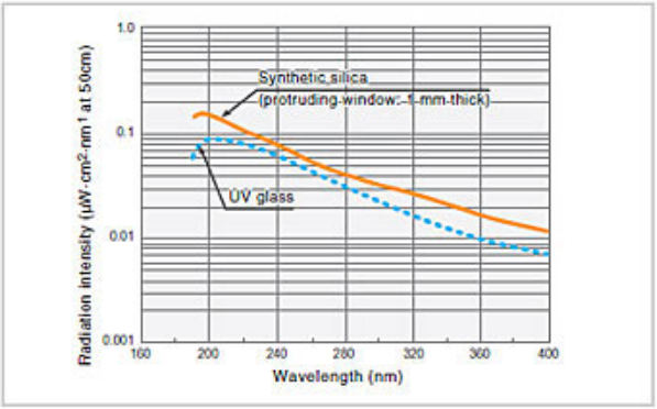 氘燈光源分度計(jì) 氘燈光源分度計(jì)