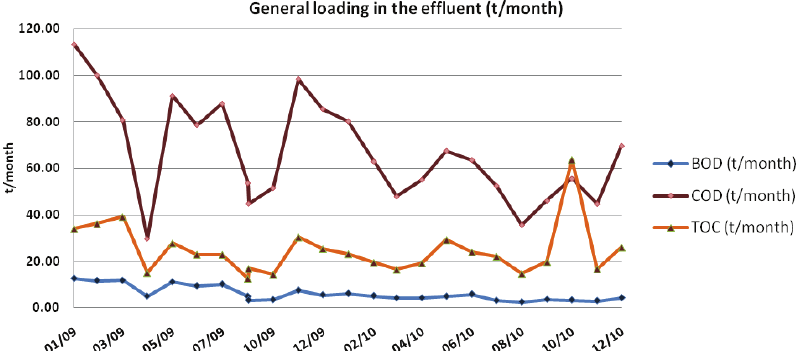電導率參數校準 電導率參數校準